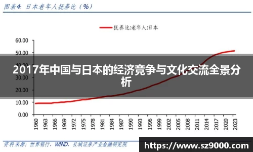 2017年中国与日本的经济竞争与文化交流全景分析